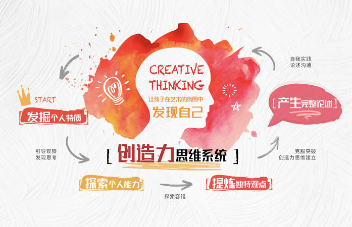 研究院